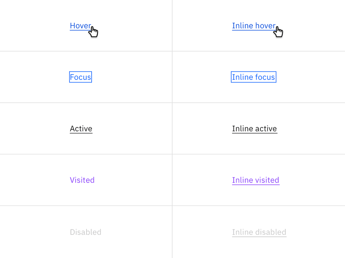Examples of link and inline link states Examples of link and inline link states