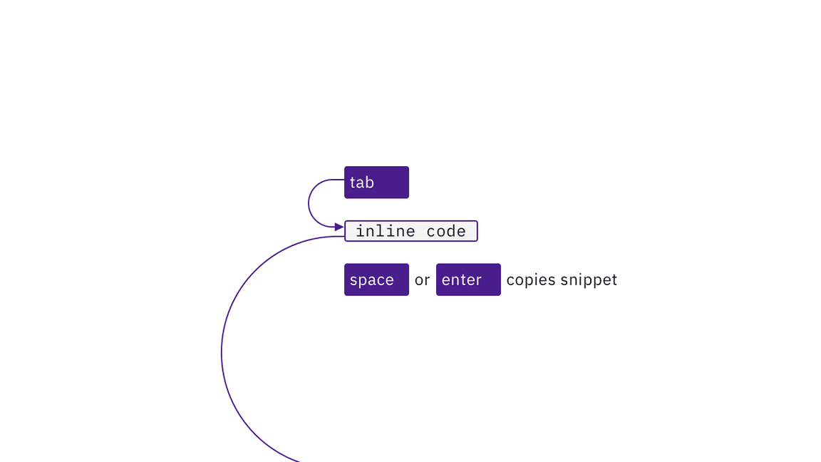 inline code snippet keyboard interaction inline code snippet keyboard interaction