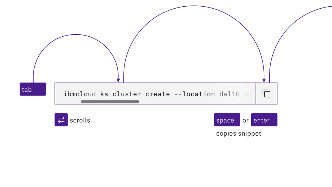 single line code snippet interaction, with 2 tab stops single line code snippet interaction, with 2 tab stops